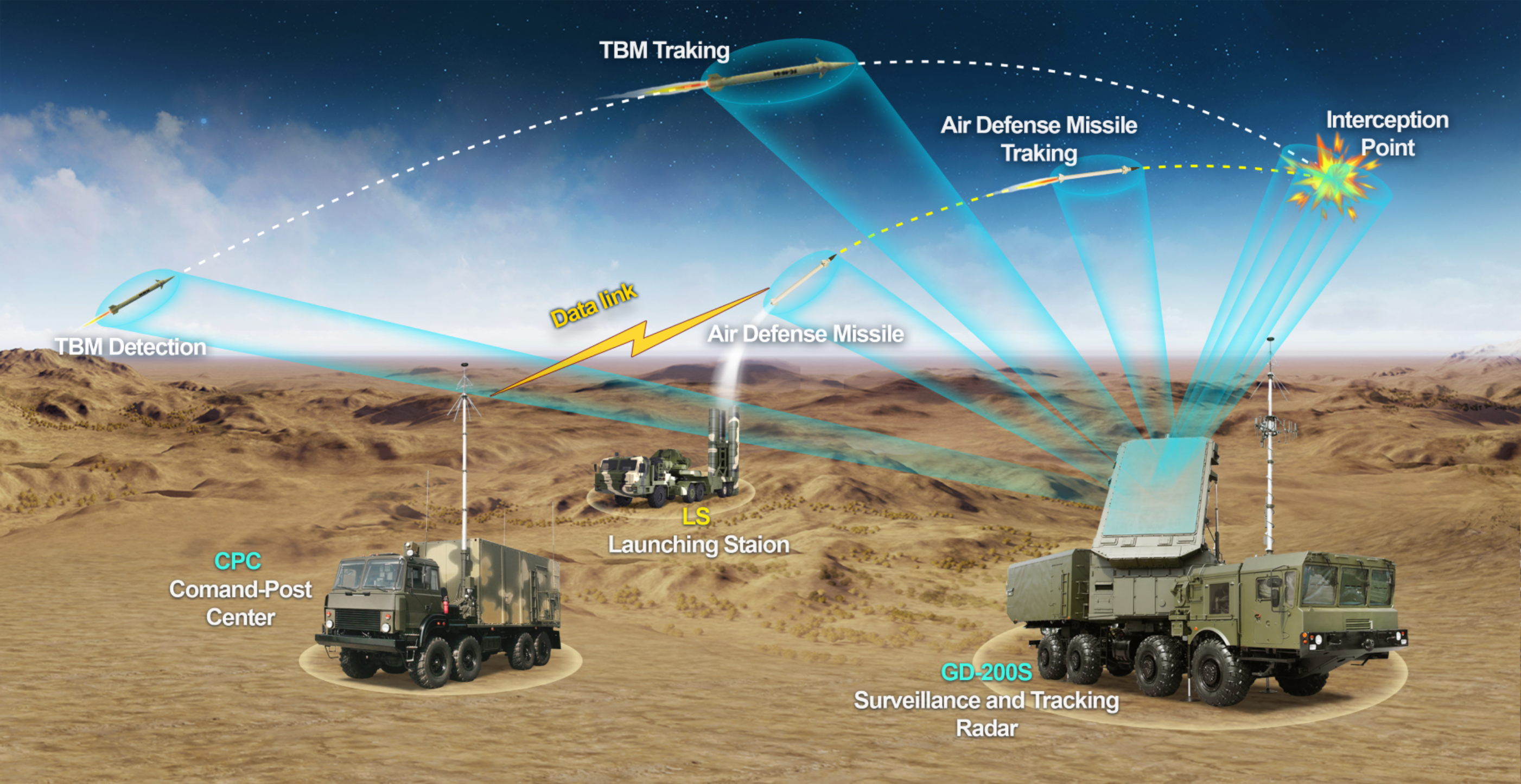 GD-200S S-Band Surveillance and Tracking Radar