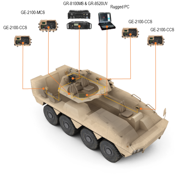 GE-2100-IFV Infantry Fighting Vehicle