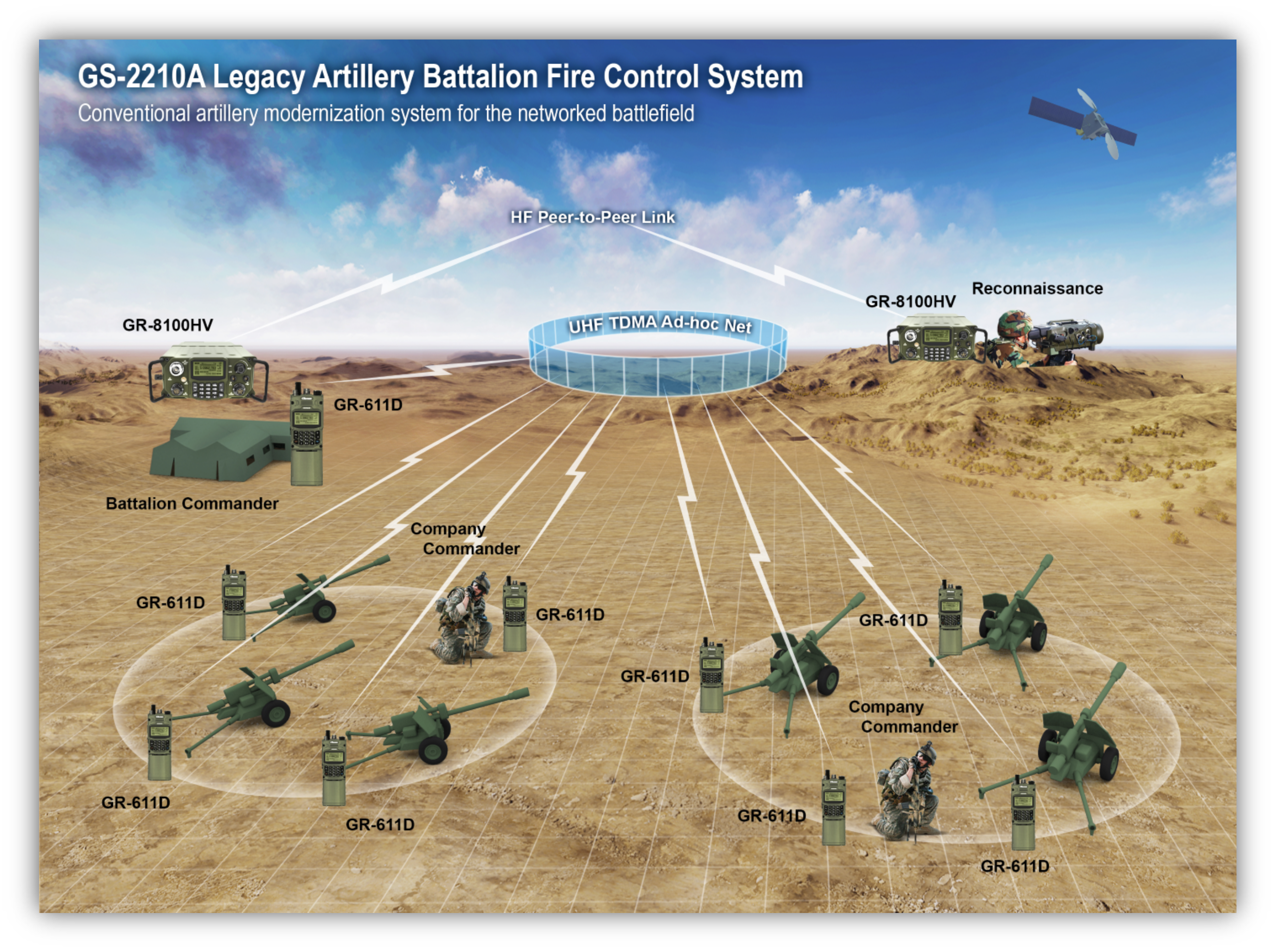 GR-611D uses in battlefield