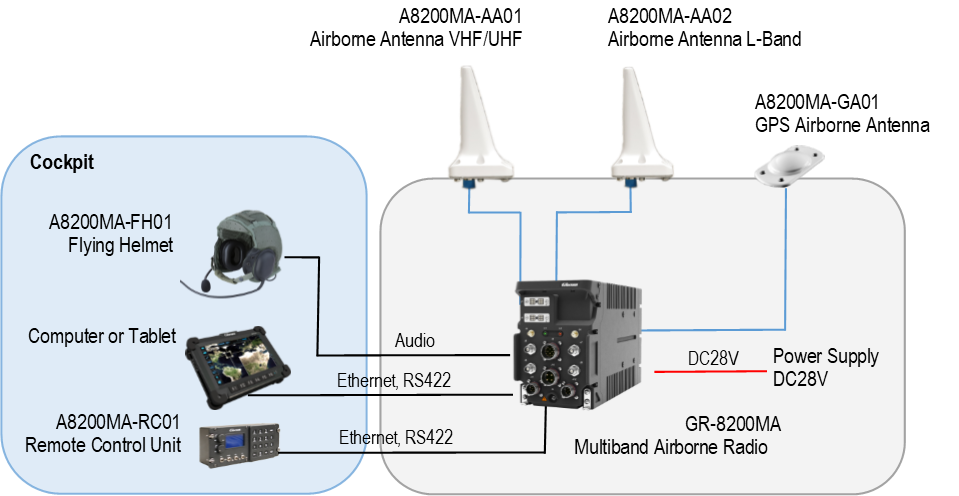 GR-8200MA accessories