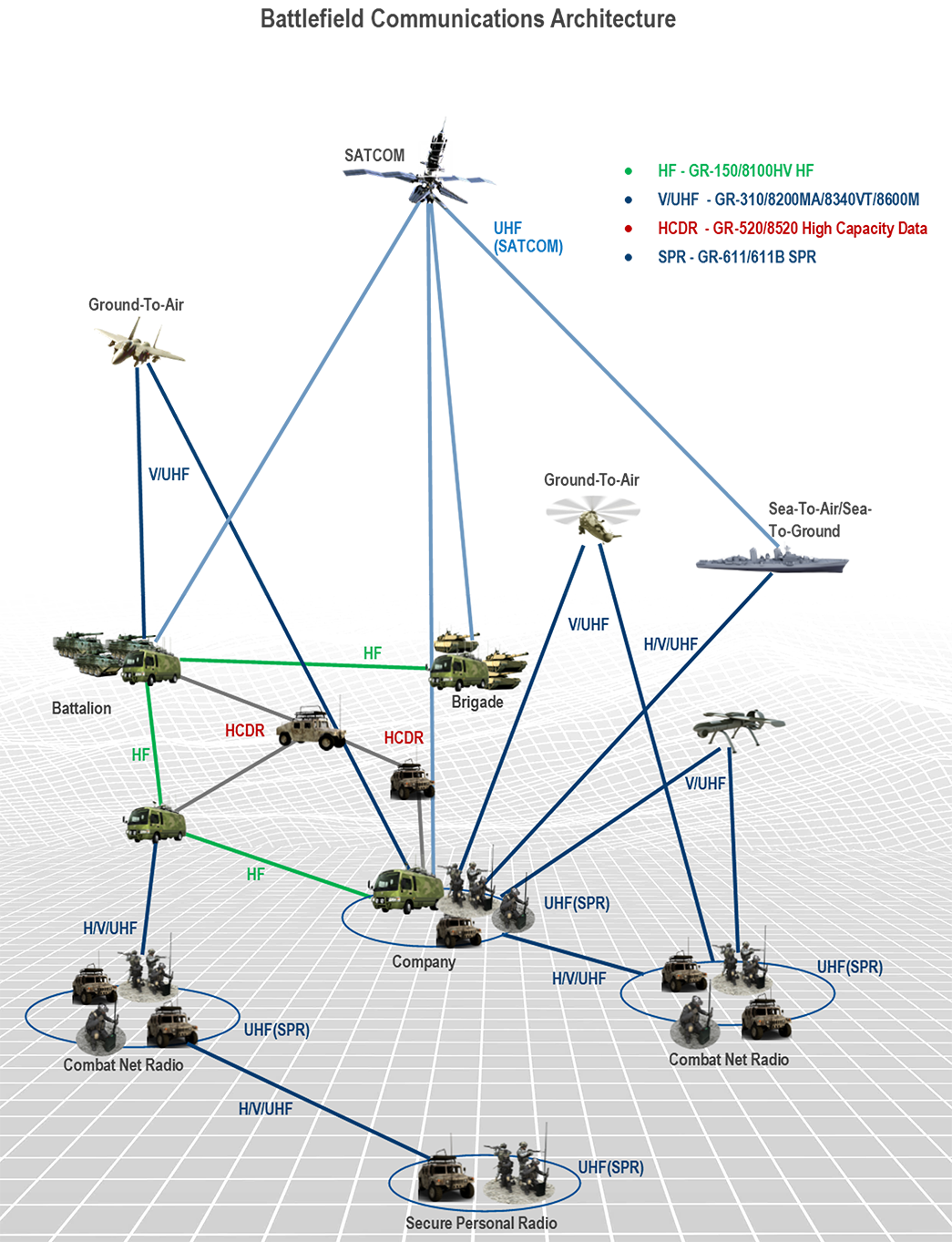 GR-8340VT uses in battlefield