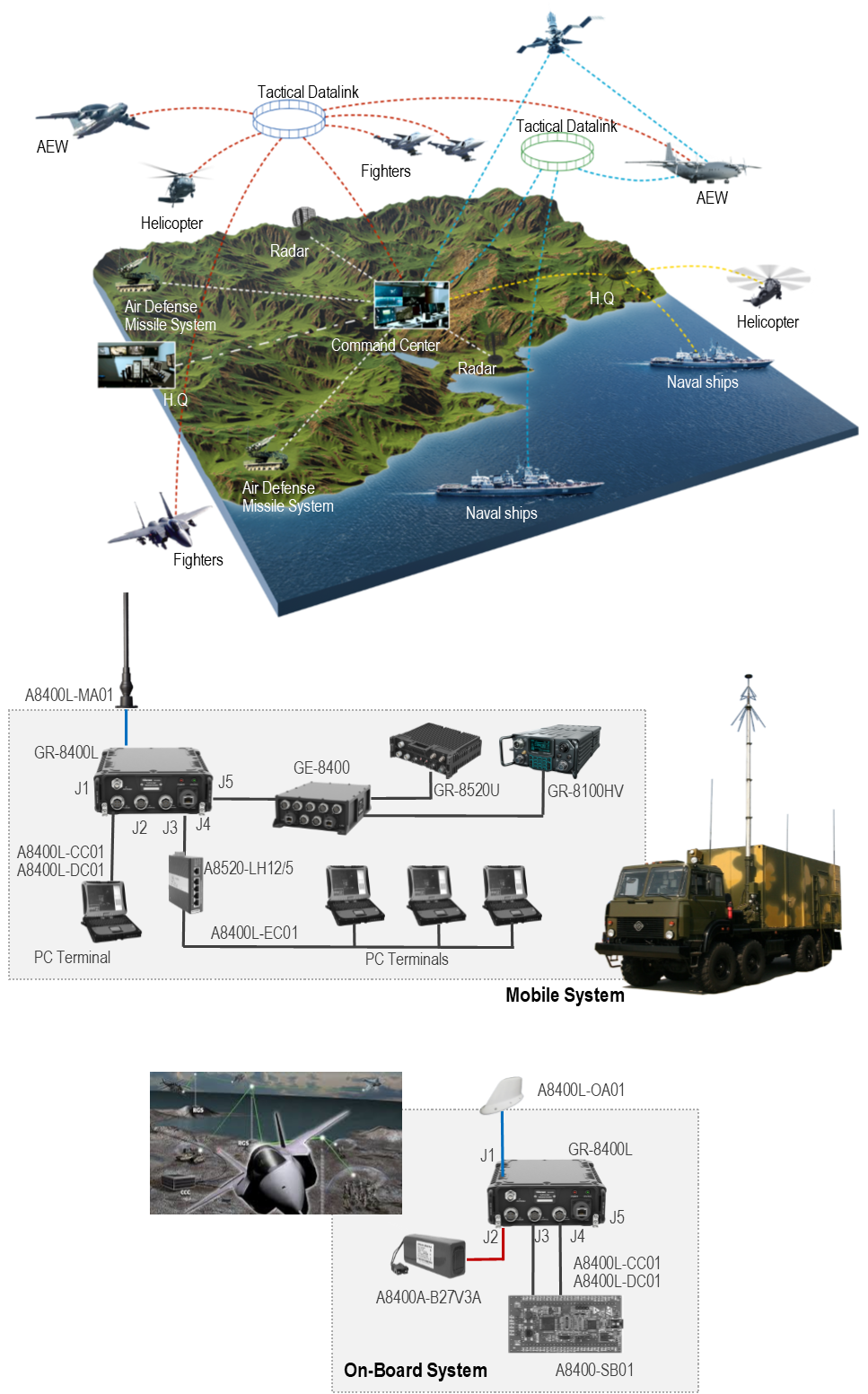 GR-8400L Battlefield System