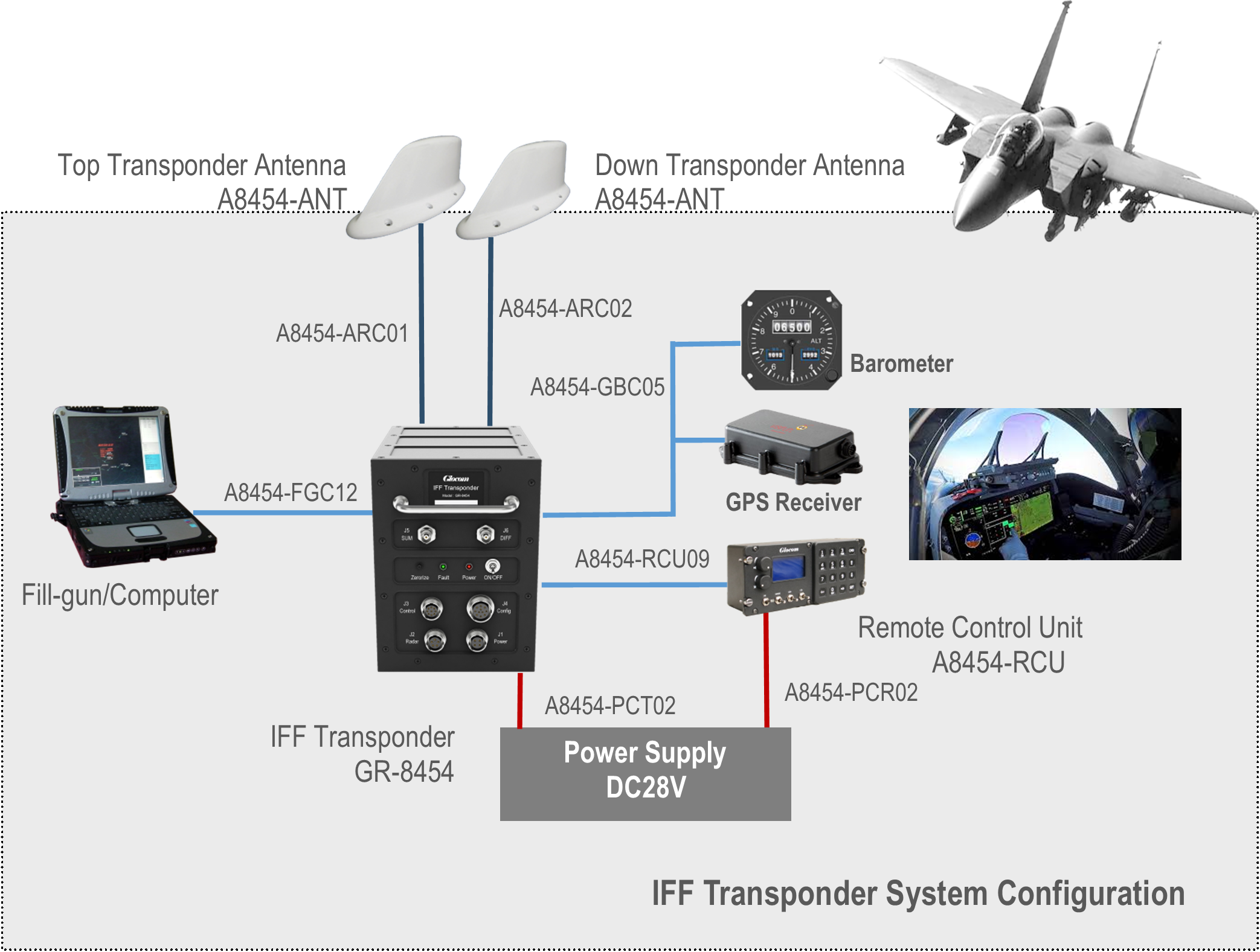 IFF Transponder System Configuration