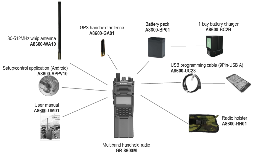 GR-8600M components