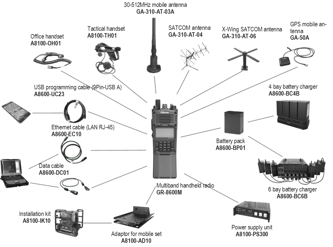 GR-8600M attaches