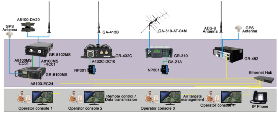 GS-2300-01 Configuration