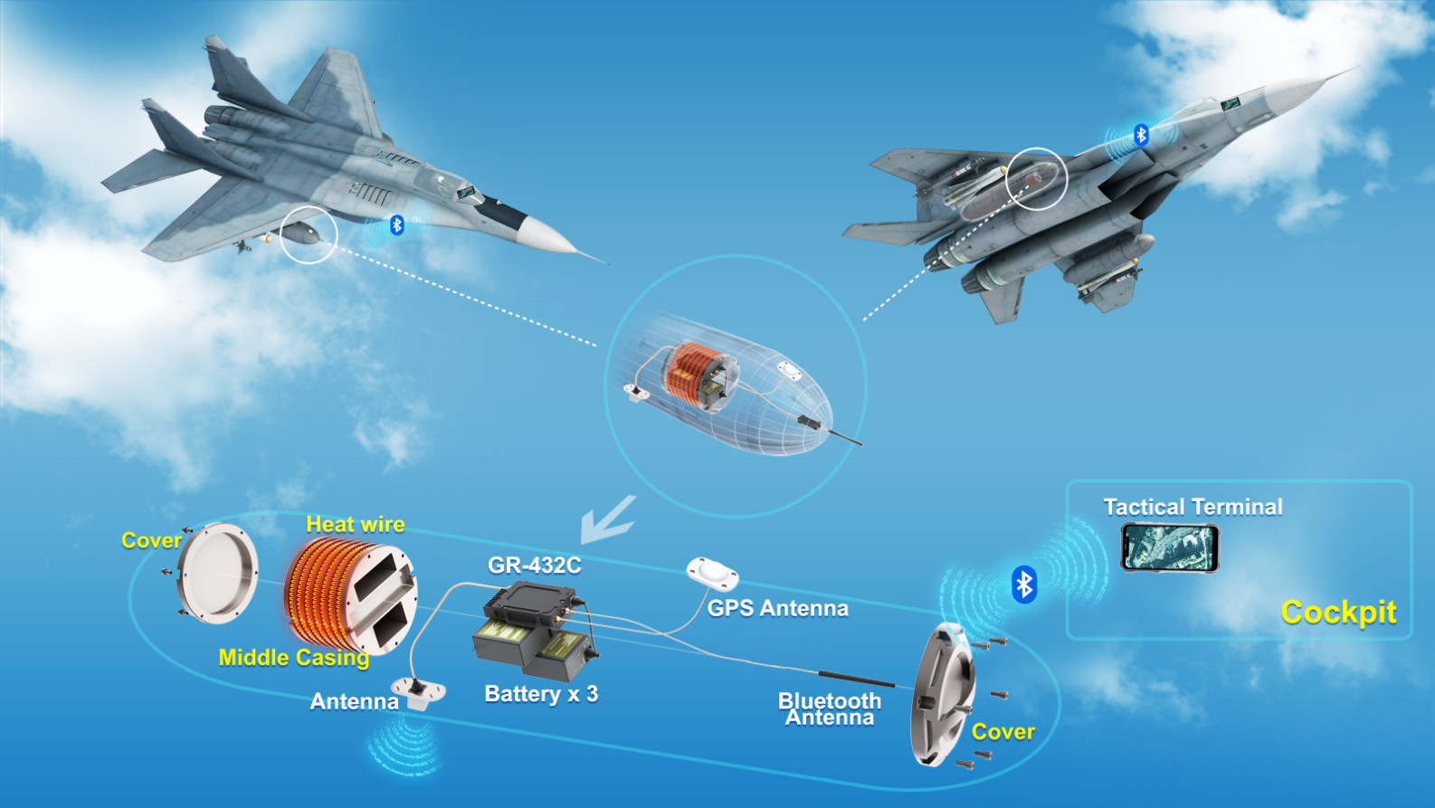 GS-2300-02 Airborne System