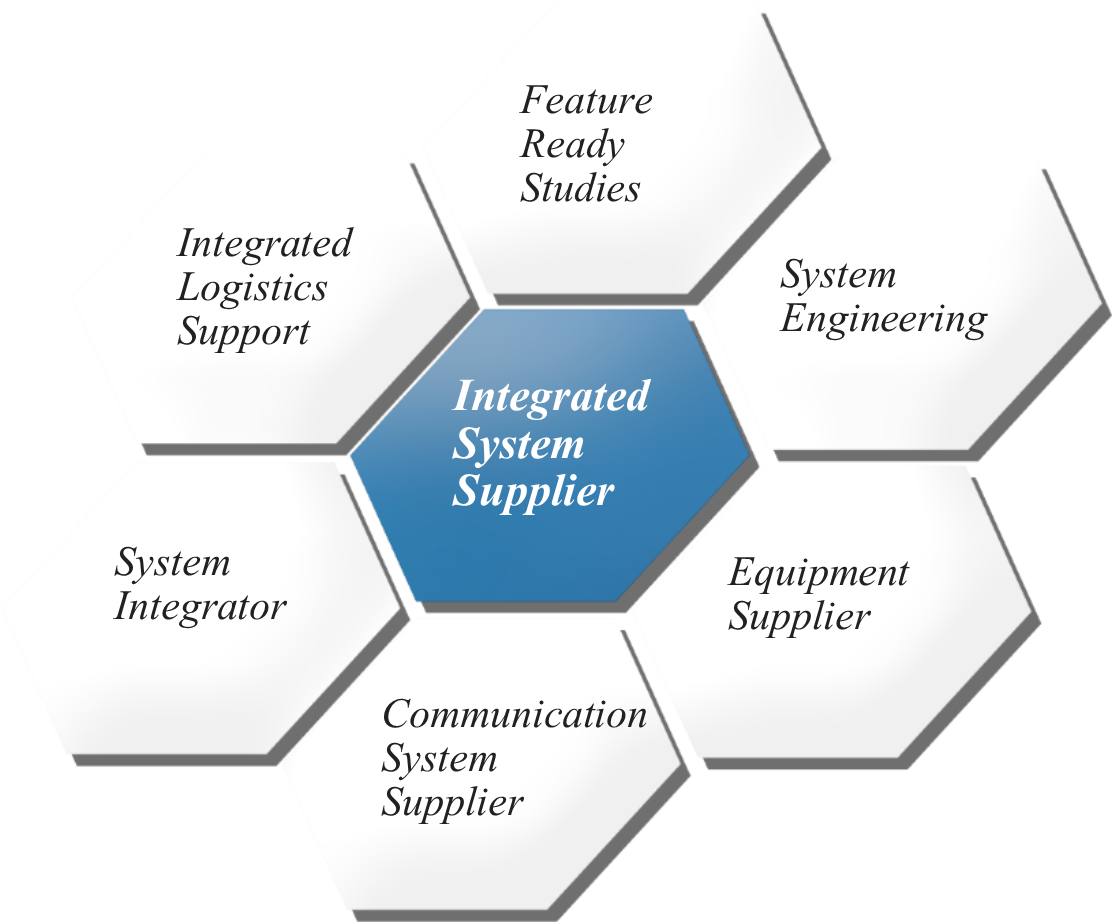 Universal Soldier Information System