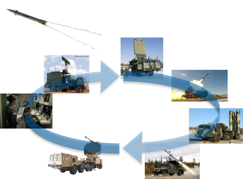 GS-2600-02 Telemetry/Tracking & Command System