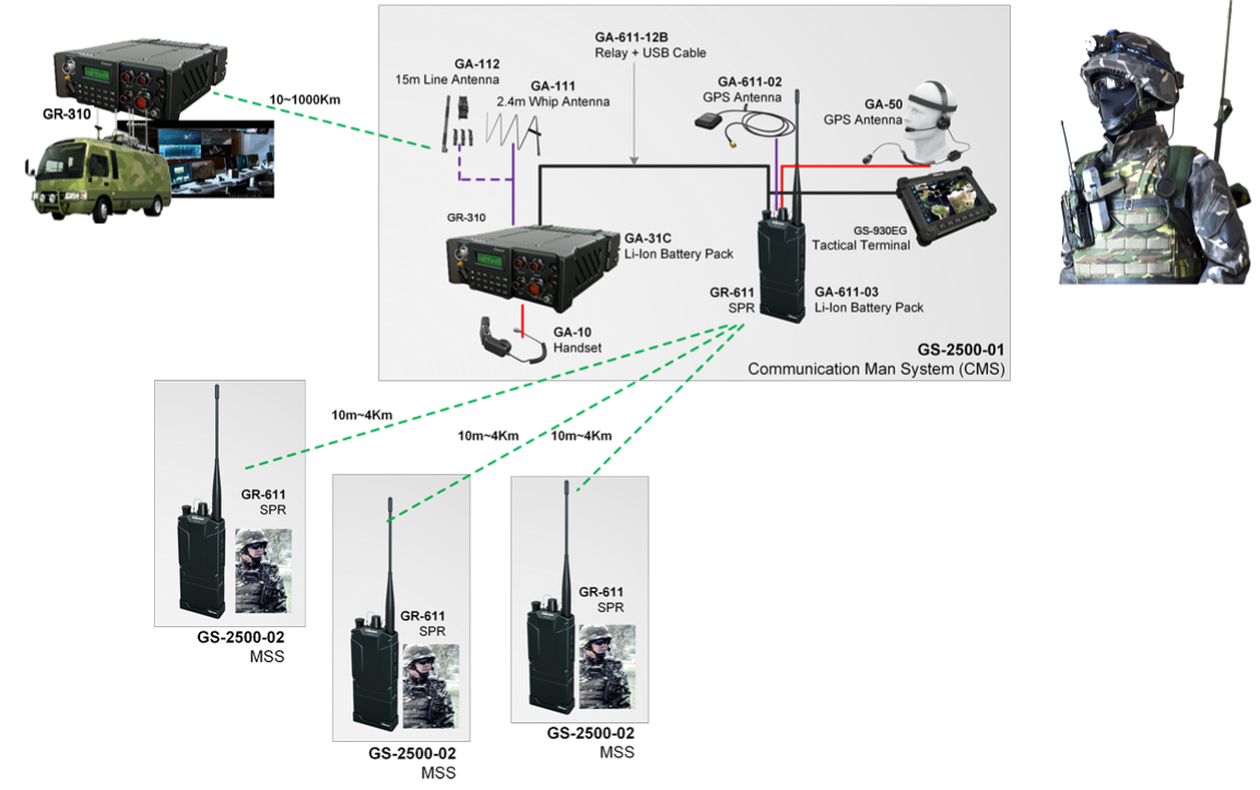 GS-2700 Configuration