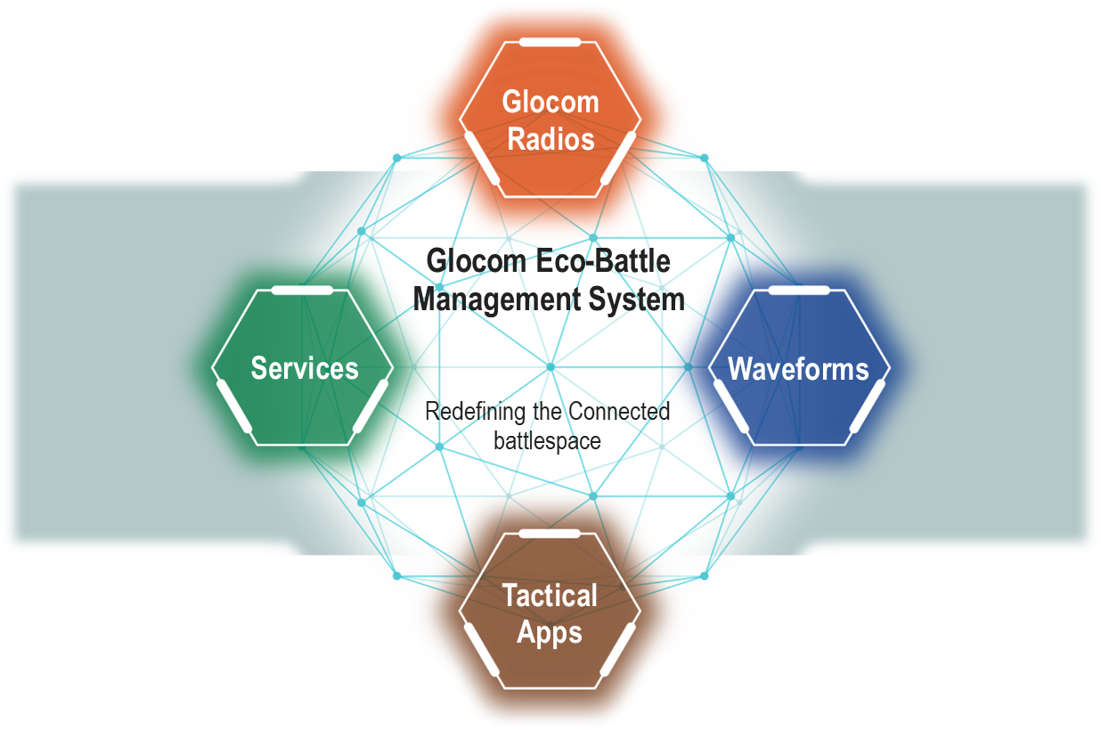 GS-2800 Eco-Battle Management System