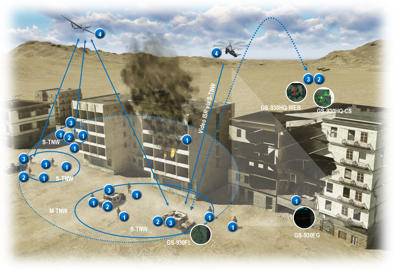 GS-2800-01 Rapid Reaction Forces (RRFS) : Anti-Terror Operation