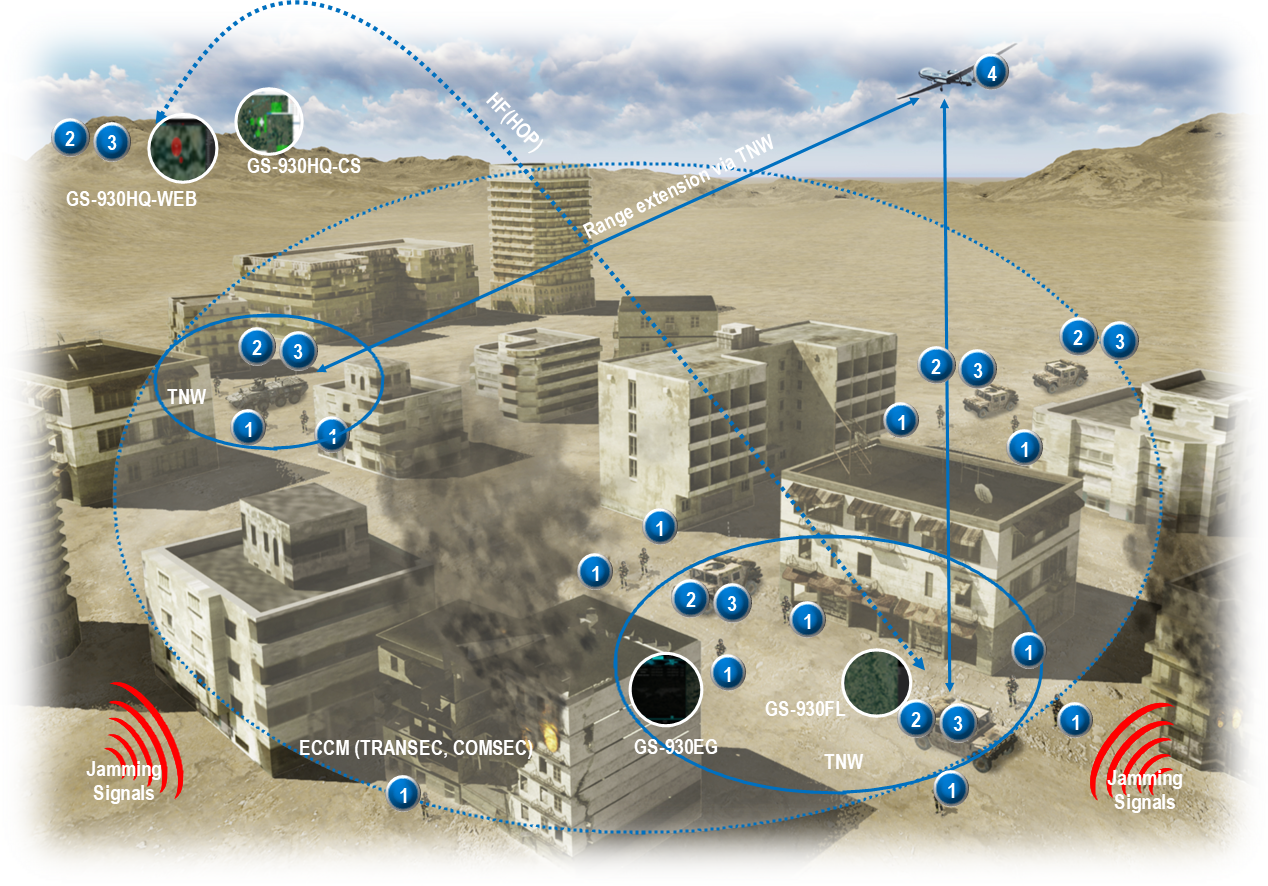 GS-2800-02 Rapid Reaction Forces (RRFS) : Resilient Communications