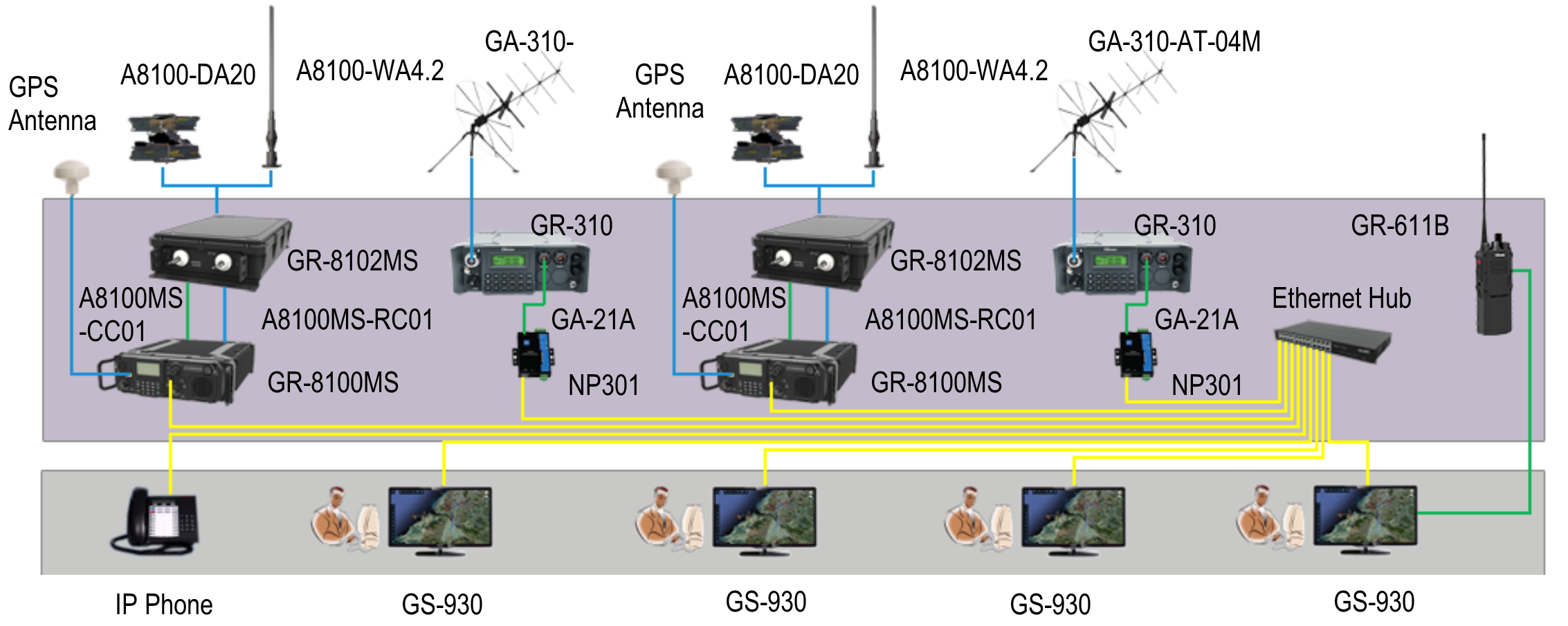 GS-3100 Configuration