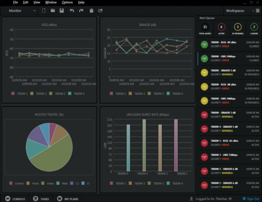 GS-940-Monitoring and management of deployed, operational networks